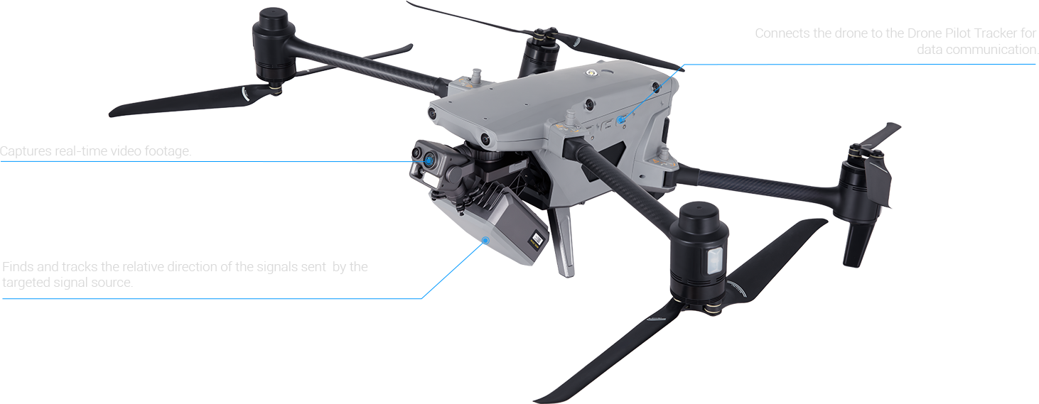 Core Component 1